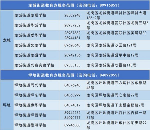 2024年龍崗區(qū)教育局小學(xué)與初中招生咨詢(xún)電話(huà)號(hào)碼指南