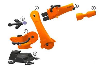 工業機器人機械系統的工業設計